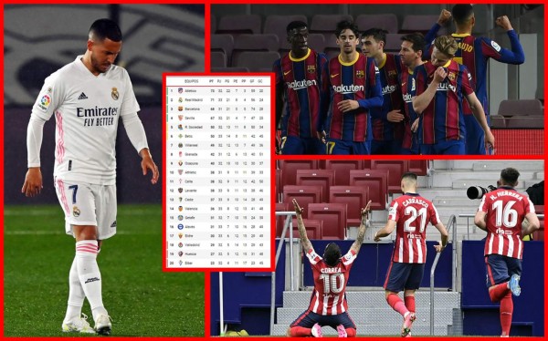 Tabla de posiciones de la Liga Española 2020-2021: Real Madrid pincha y afloja en la lucha por el título