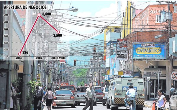 Negocios sufren crisis de inseguridad y aumentos
