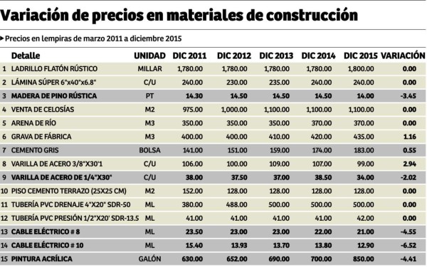 Foto: La Prensa