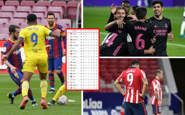 Tabla de posiciones de la Liga Española 2020-2021: Cádiz aleja al Barça de la pelea por el título