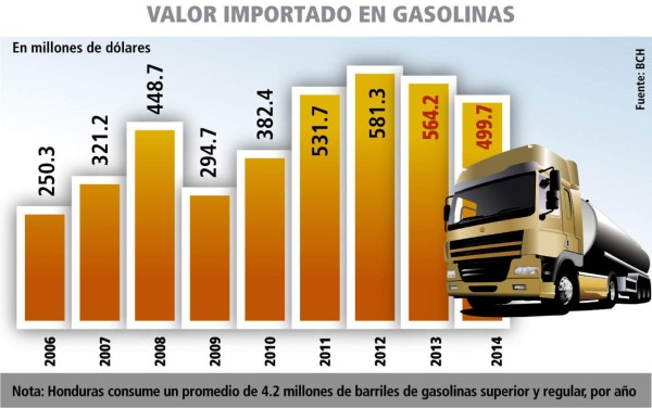Precio del crudo se desconecta de gasolinas y diésel