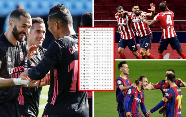 Tabla de posiciones de la Liga Española 2020-2021: Real Madrid supera al Barça y se pone a 3 del Atlético