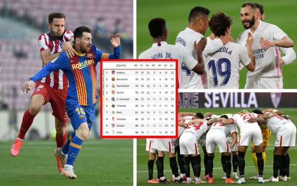 Tabla de posiciones de la Liga Española 2020-2021: El empate entre Barça y Atlético beneficia al Real Madrid