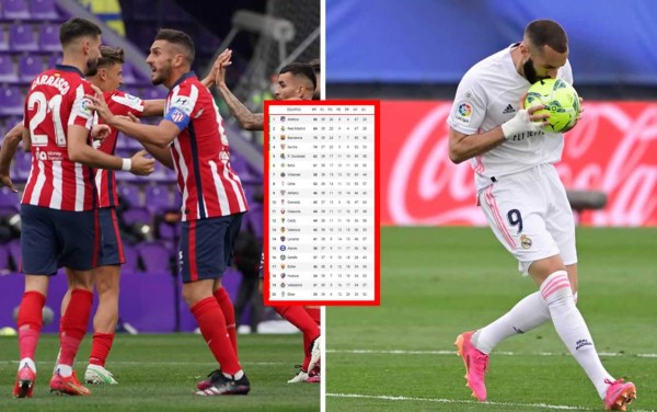 Tabla de posiciones de la Liga Española 2020-2021: Atlético de Madrid es el campeón