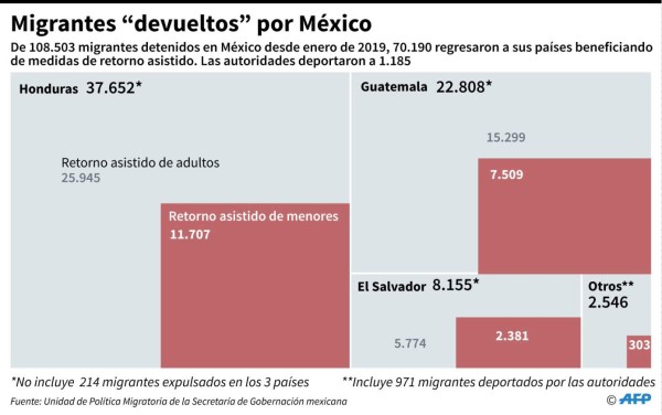 Foto: La Prensa