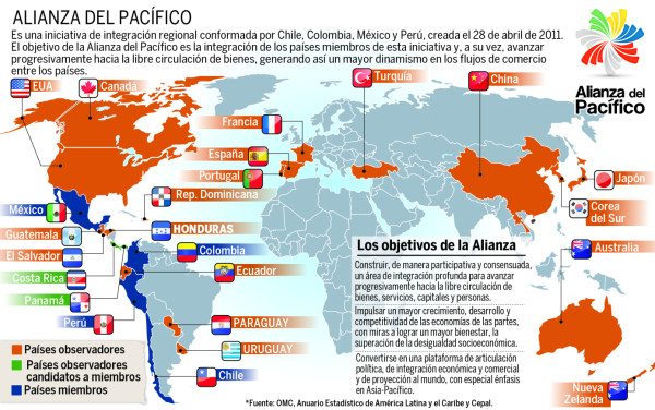 Honduras mira al pacífico para expandir su comercio