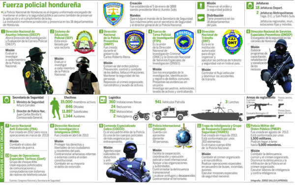 Honduras crea Sercaa, la nueva policía que operará encubierta
