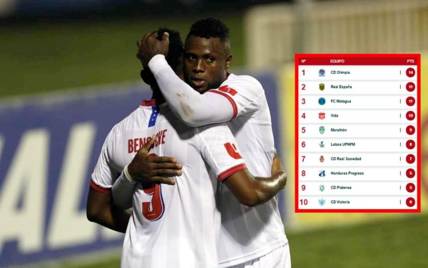 Tabla de posiciones del Torneo Apertura 2021-2022: ¡Olimpia se escapa en el liderato!