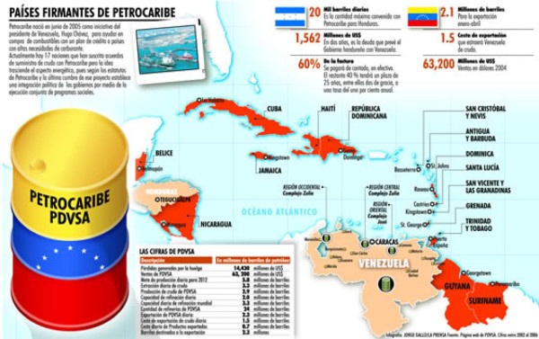 Deuda con Petrocaribe sería de $1,562 millones