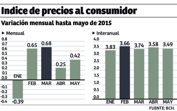 Foto: La Prensa