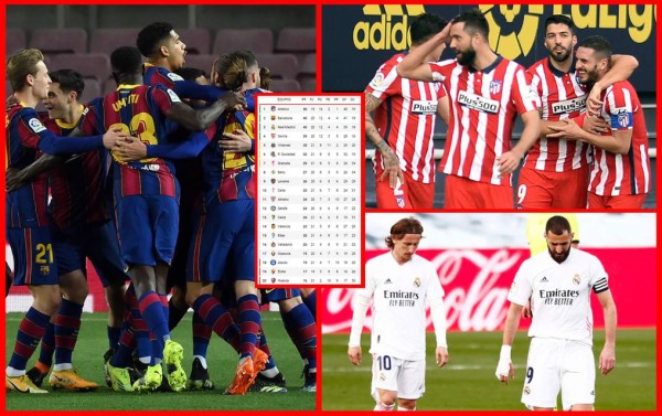 Tabla de posiciones de la Liga Española 2020-2021: ¡El Barça supera al Real Madrid!