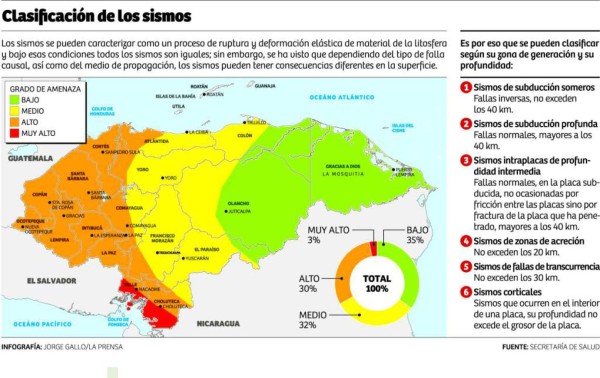 Foto: La Prensa