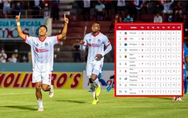 Tabla de posiciones del Torneo Apertura 2021-2022: ¡Olimpia duerme en el liderato!