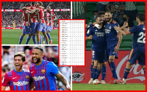 Tabla de posiciones de la Liga Española 2021-2022: ¡Múltiple empate, pero Real Madrid líder por diferencia de goles!