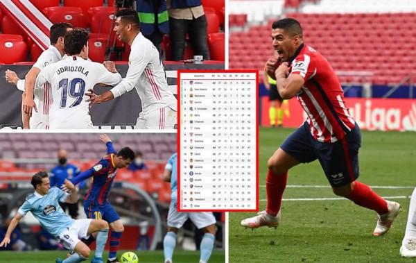 Así quedó la tabla de posiciones de la Liga Española 2020-2021 tras la disputa de la penúltima jornada