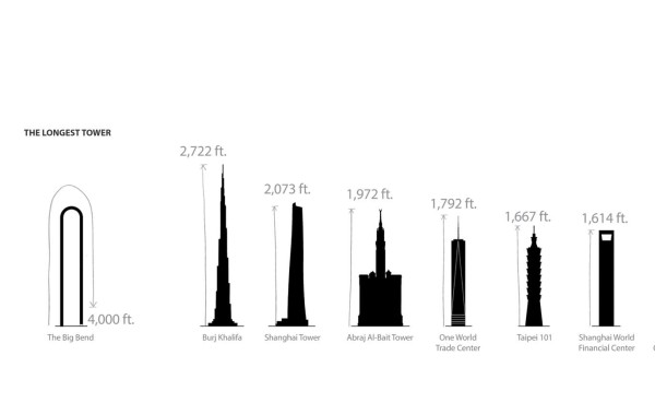 'Big Bend”, el rascacielos más largo del mundo