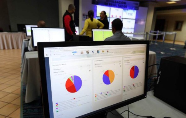 Partido Nacional retira a todos sus observadores del escrutinio especial