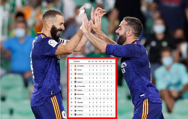 Tabla de posiciones de la Liga Española 2021-2022: Real Madrid se pone líder tras ganar al Betis