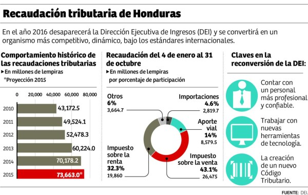 Foto: La Prensa