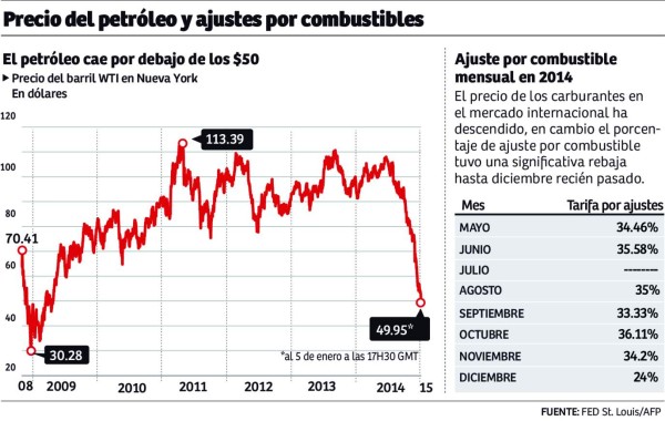 Piden derogar ajuste por combustibles de la tarifa de la Enee