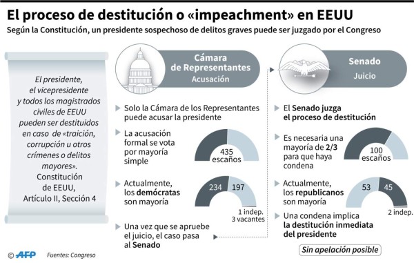 Foto: La Prensa