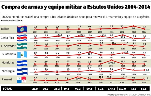 Foto: La Prensa