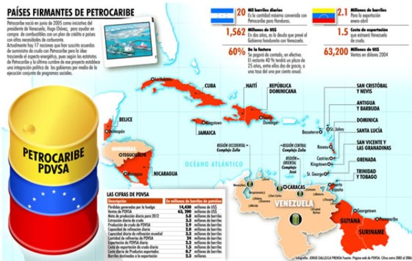 Ejecutivo derogará decreto que establece exclusividad de Petrocaribe en suministro de combustible