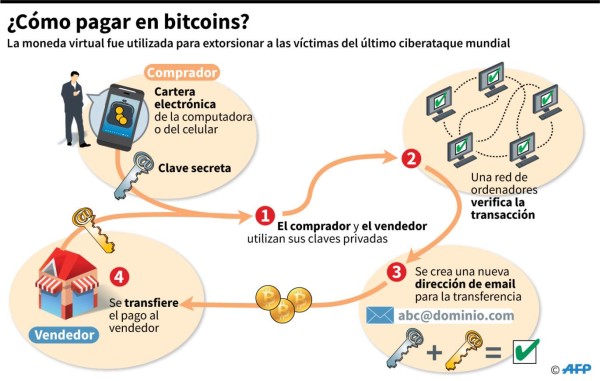 Respuesta mundial al ciberataque frena el caos