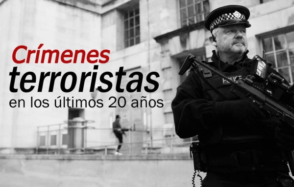 Los peores ataques terroristas ocurridos en Europa