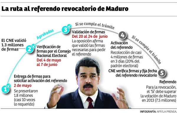 Foto: La Prensa