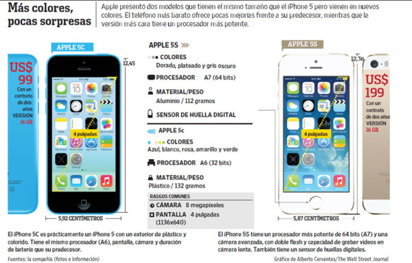 Apple amplía su alcance al lanzar dos nuevos iPhones