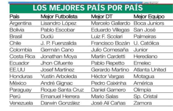 Motagua, elegido mejor equipo del 2018 por diario de Uruguay