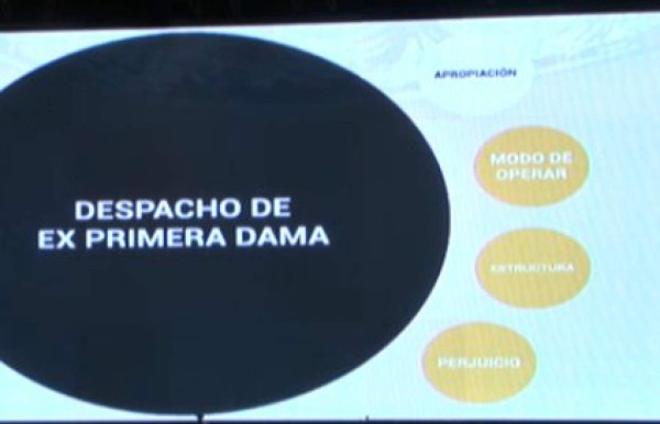 CNA da nombres de funcionarios corruptos en Honduras