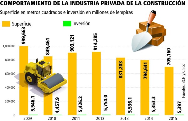 Vivienda social reactiva la construcción