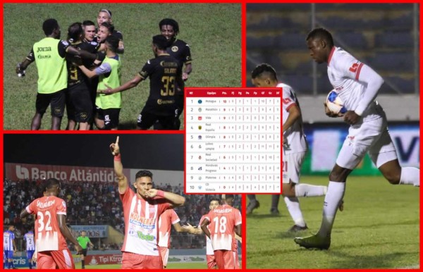Tabla de posiciones del Torneo Apertura 2021: Motagua líder, empate en el segundo puesto y Olimpia sube