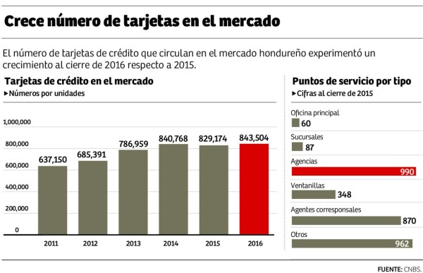 Sector privado se apegará al Código Tributario y no al oficio del SAR