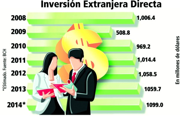 Economía con impulso de inversión local