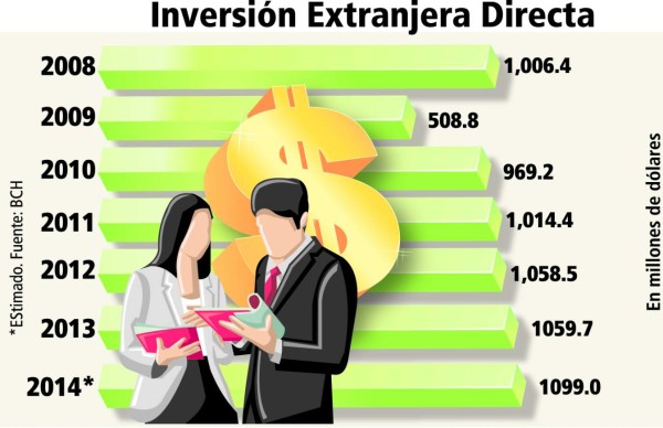 Cuatro proyectos hondureños en ranking de LA
