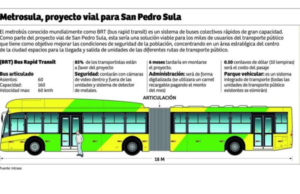 El Metrosula, la apuesta de los transportistas sampedranos