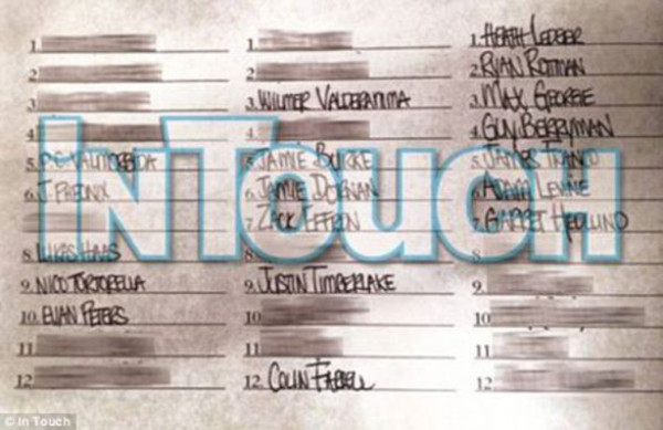 Revelan lista de 36 amantes de Lindsay Lohan