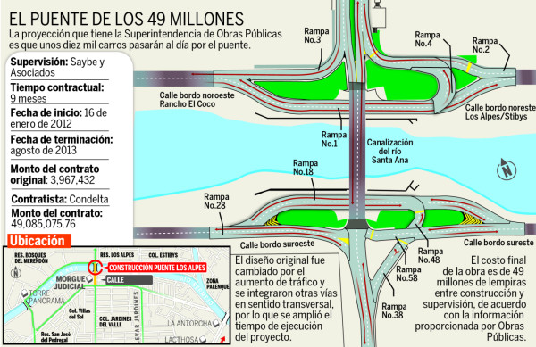 Con un mes de desfase habilitarán puente Los Alpes