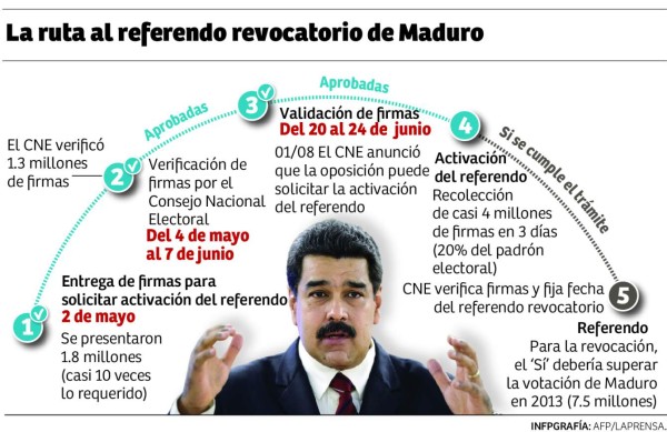 Foto: La Prensa