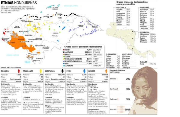 Los hijos de Lempira, guardianes de su historia