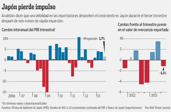 La ‘Abeconomía’ afronta vientos en contra