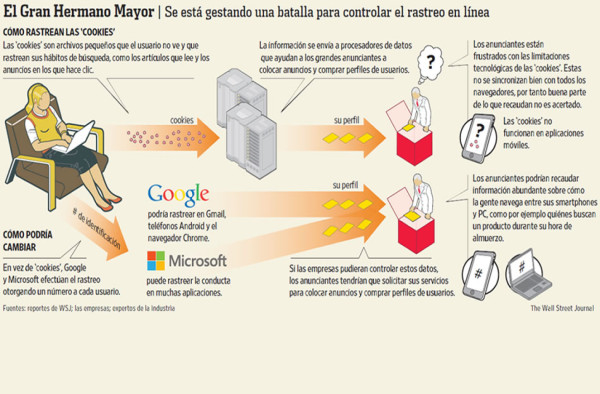 Se acerca el fin de las polémicas ‘cookies’