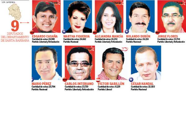 Resultados Honduras: Nadie tendrá control del Congreso Nacional