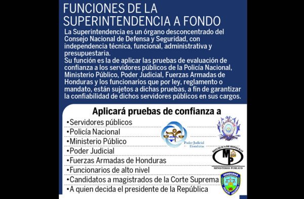 Crean superintendencia para aplicar pruebas de confianza