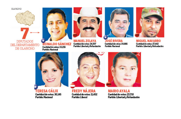 Resultados Honduras: Nadie tendrá control del Congreso Nacional