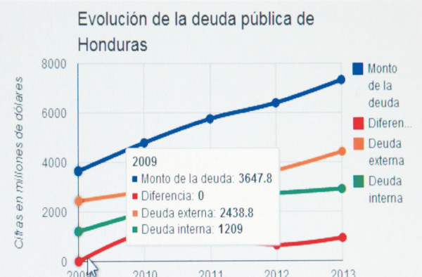 Diario LA PRENSA vuelve a marcar tendencia con periodismo de datos