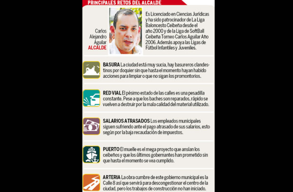 Toma de posesión de Carlos Aguilar será austera y sencilla